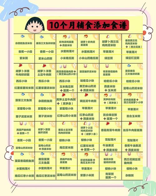 石家庄代生咨询机构:宝宝10个月辅食
