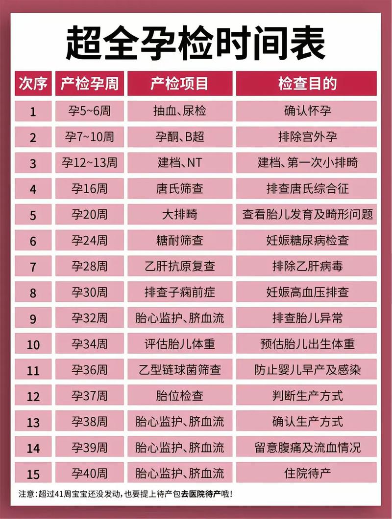 石家庄代生中心:孕妇生化检查是什么